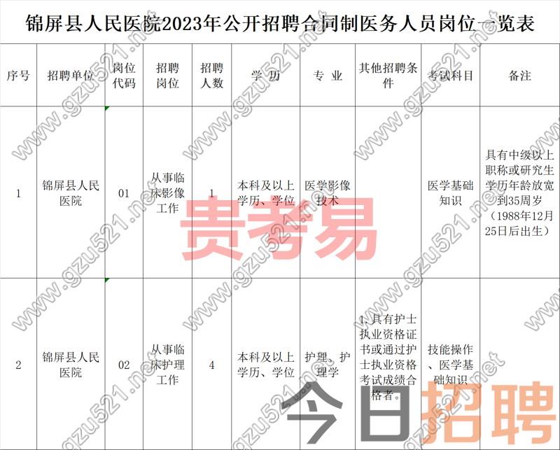 锦屏县人民医院2023年公开招聘合同制医务工作人员方案