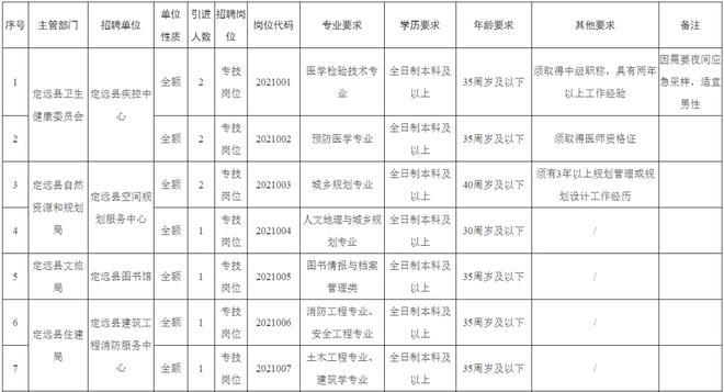 合肥市蜀山小学招聘信息__合肥市蜀山小学报名时间