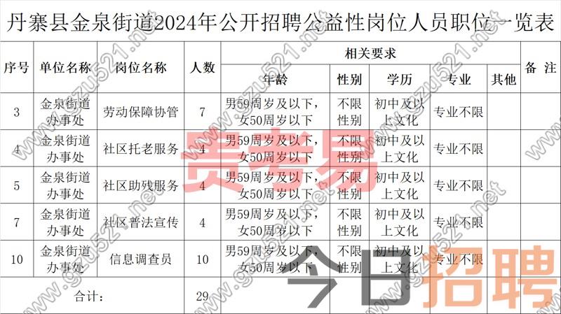 丹寨县金泉街道2024年公开招聘公益性岗位人员实施方案