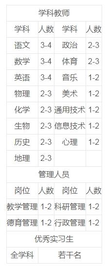 北京师范大学附属实验中学教育集团2024年教师招聘公告