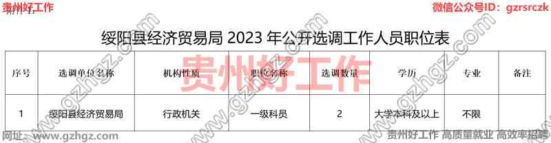 绥阳县经济贸易局2023年选调工作人员公告