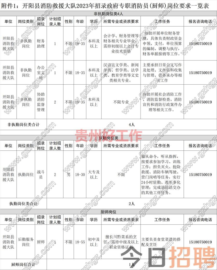 开阳县消防救援大队2023年政府专职消防员及厨师招录公告