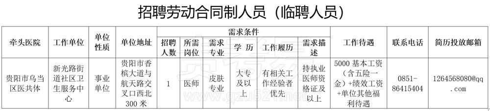 贵阳市乌当区医共体2024年招聘合同制员工公告