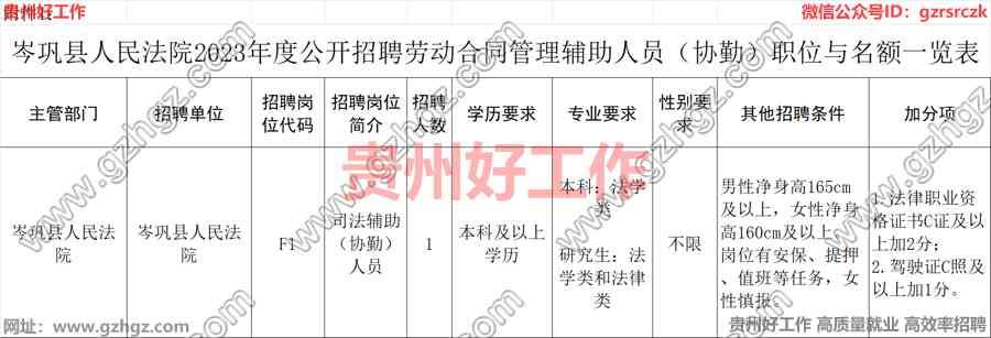 岑巩县人民法院2023年度公开招聘劳动合同制司法辅助(协勤)人员简章