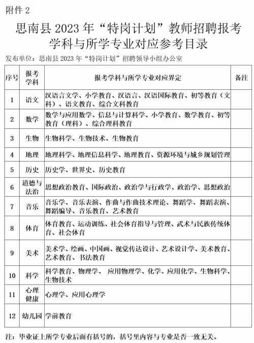 思南县2023年“特岗计划”教师招聘细则