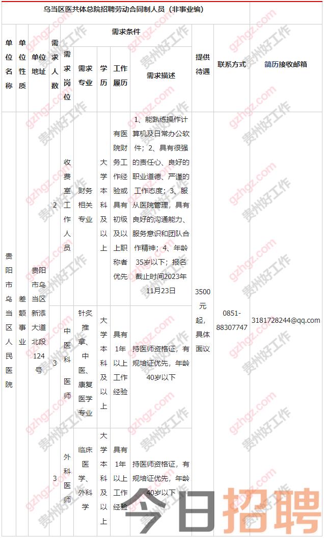 贵阳市乌当区医共体总院2023年招聘劳动合同制人员(非事业编)启事