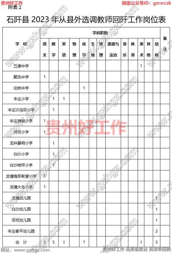 石阡县2023年从县外选调教师回阡工作方案