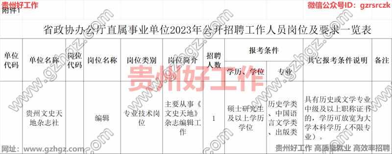 贵州省政协办公厅所属事业单位《贵州文史天地》杂志社2023年公开招聘工作人员方案