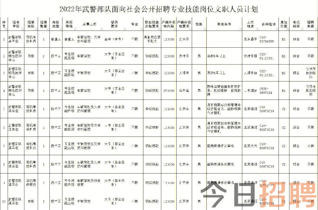 _市教委直属小学_教育局直属单位招聘