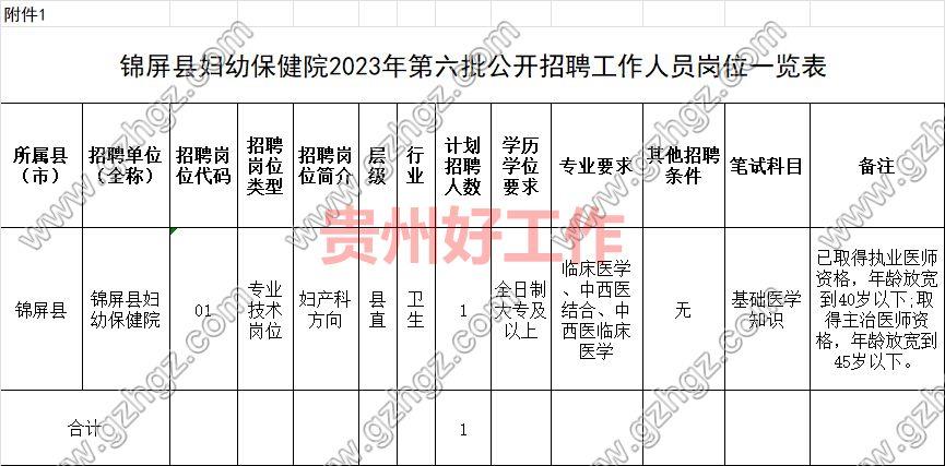 锦屏县妇幼保健院2023年第六批公开招聘工作人员方案