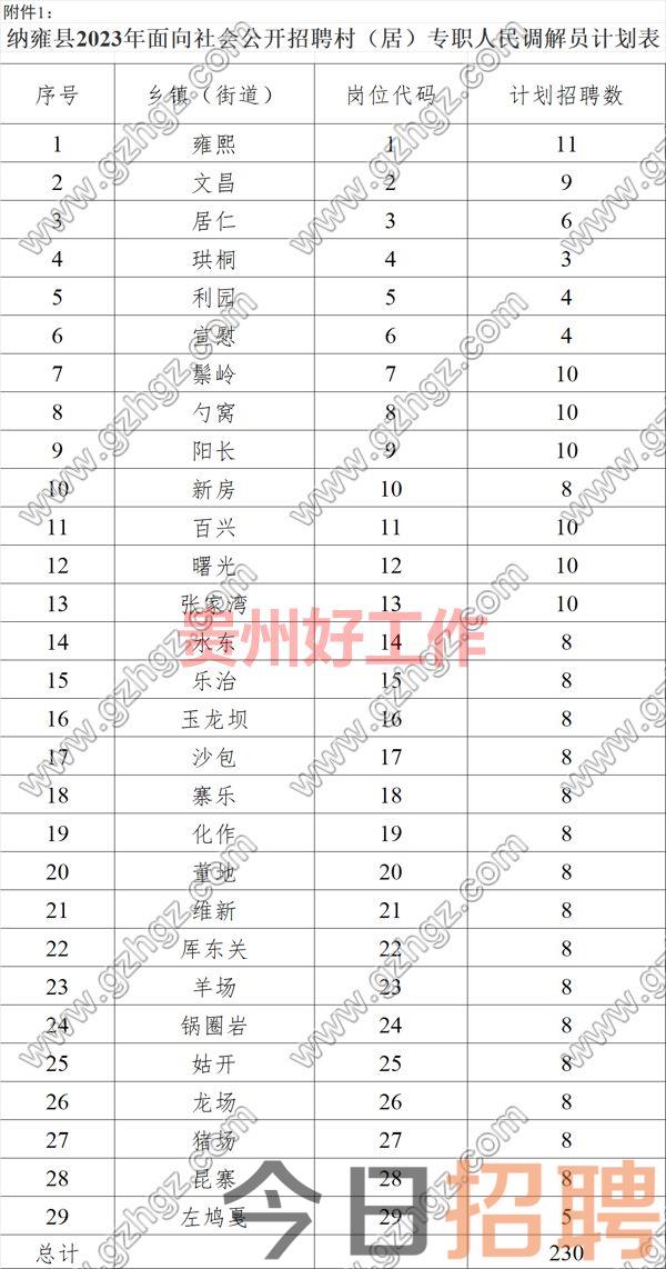 纳雍县2023年面向社会公开招聘村(居)专职人民调解员公告