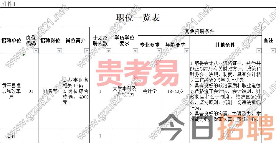 黄平县发展和改革局2023年招聘启事