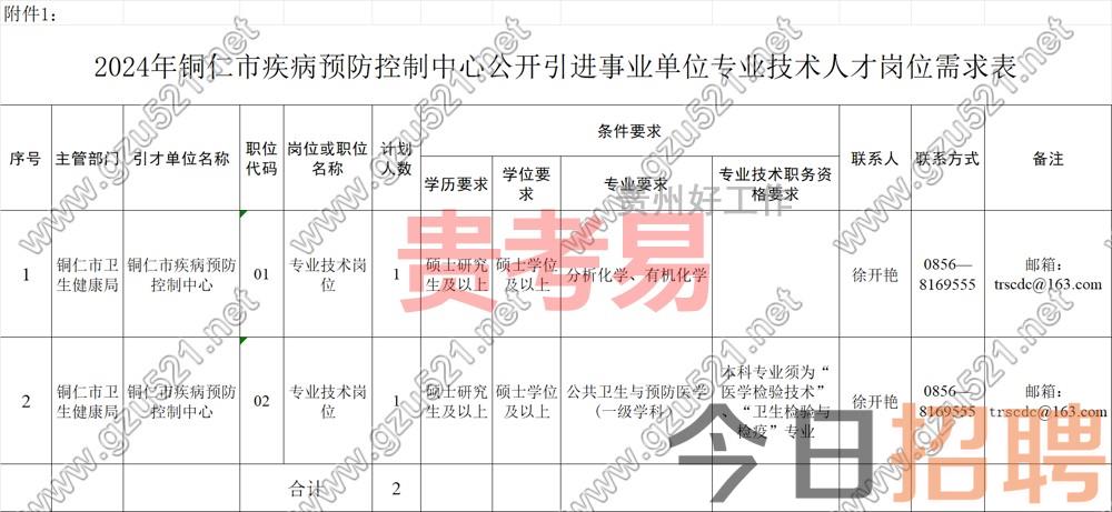 铜仁市疾病预防控制中心2024年公开引进专业技术人才公告