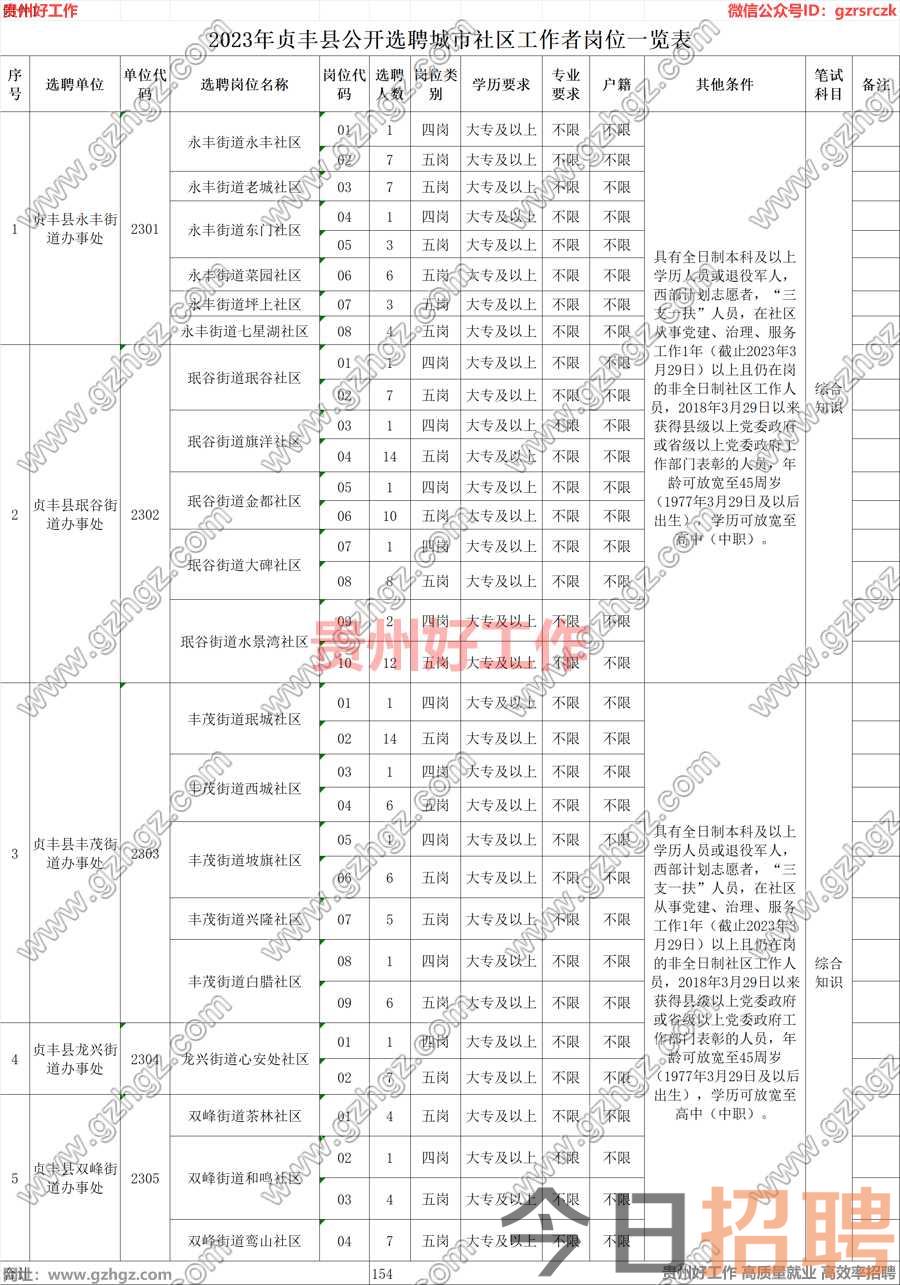 2023年贞丰县公开选聘城市社区工作者简章