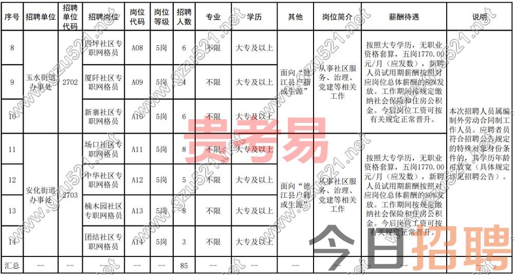 2023年德江县街道办事处公开招聘城市社区工作者简章