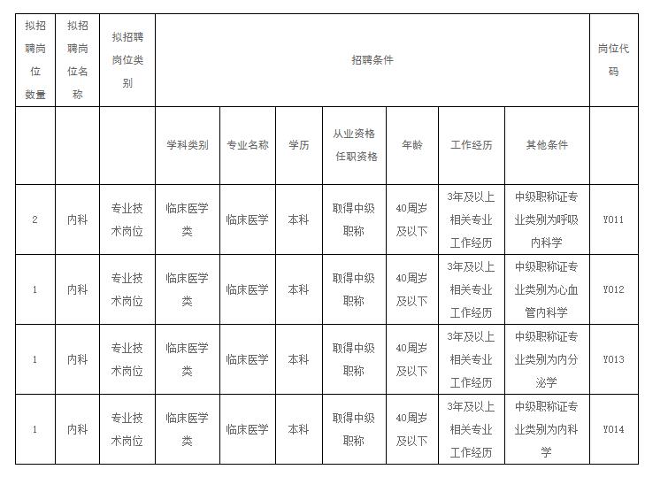 2023年开封市第二中医院 公开招聘有工作经验工作人员(人事代理)5名公告