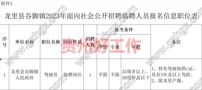 龙里县谷脚镇2023年面向社会公开招聘临聘人员简章