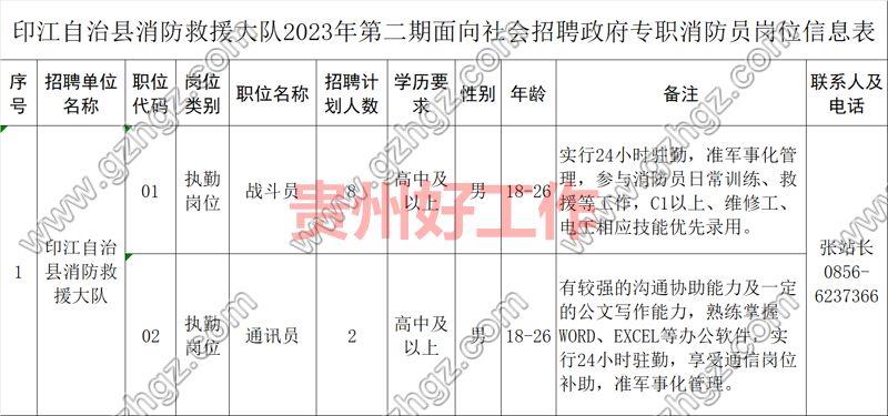 印江土家族苗族自治县消防救援大队2023年第二期政府专职消防员招录公告