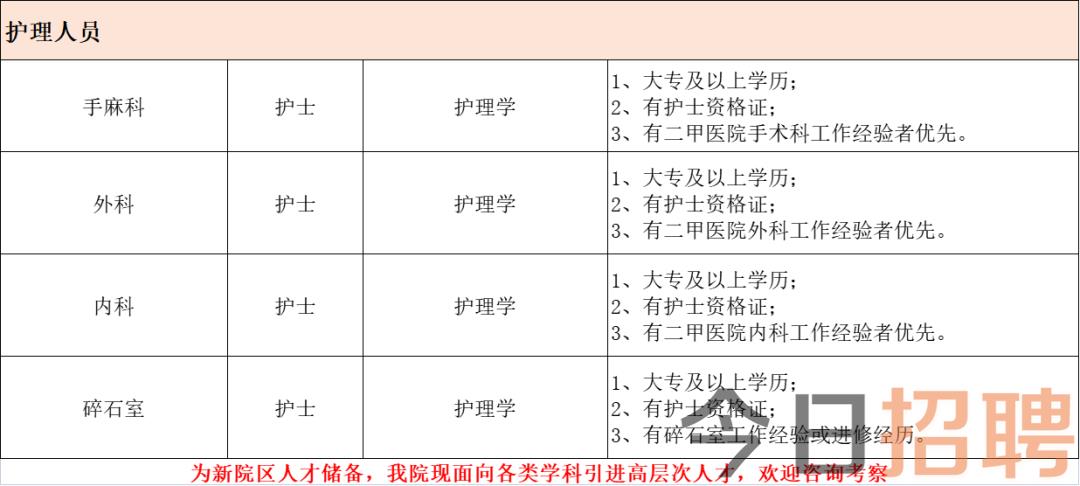 2023通用环球西安北环医院招聘公告  第3张