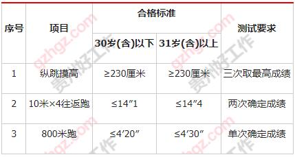 黔东南州公安局2023年公开招聘警务辅助人员公告