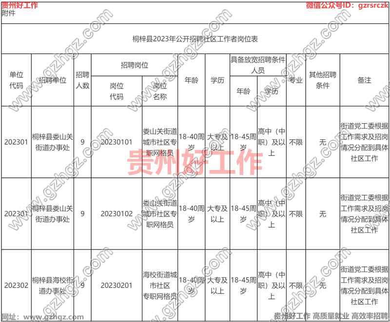 桐梓县2023年公开招聘社区工作者简章