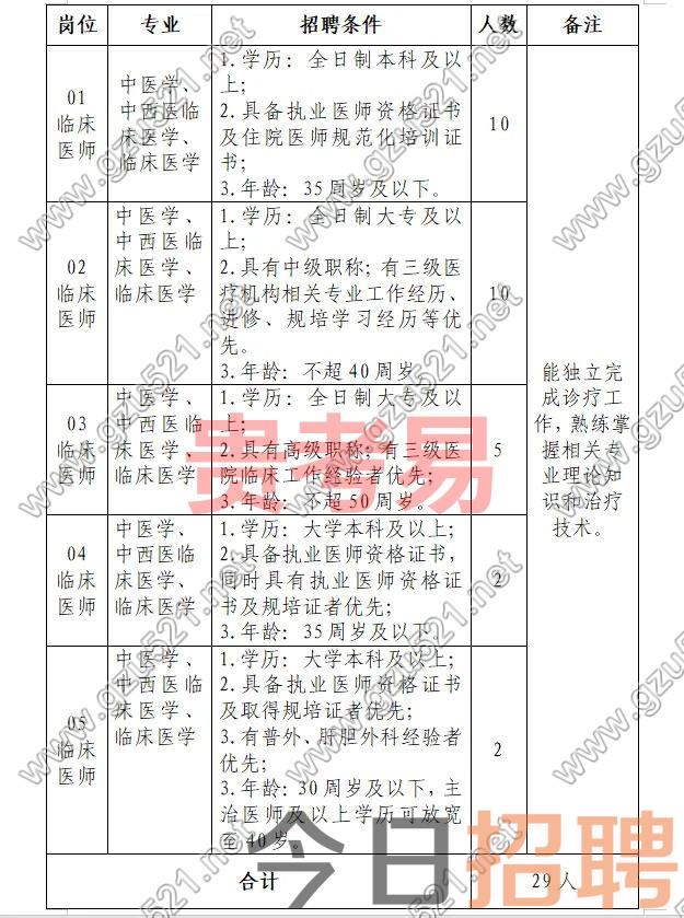 盘州市中医医院2023年自主招聘编外专业技术人员简章