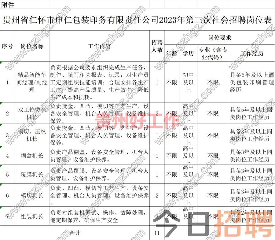 贵州省仁怀市申仁包装印务有限责任公司2023年第三次社会招聘公告