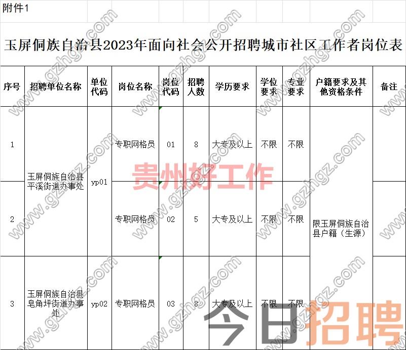 玉屏侗族自治县和贵州大龙经济开发区关于2023年面向社会公开招聘城市社区工作者的公告