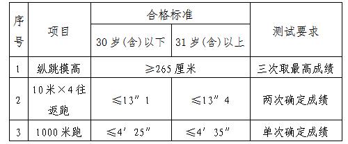 施秉县公安局2023年公开招聘警务辅助人员公告