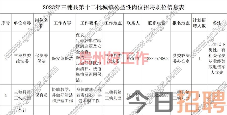 2023年三穗县第十二批城镇公益性岗位招聘公告