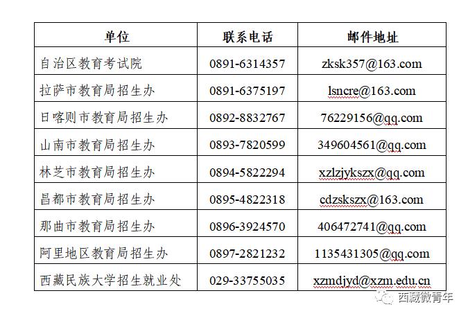 西藏自治区2023年下半年教师资格考试(笔试)报名公告