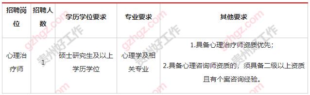 贵州省第二人民医院2023年招聘合同制心理治疗师公告