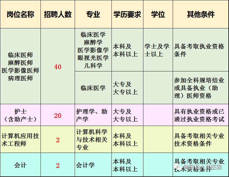 2023陕西汉中略阳县人民医院招聘公告（64人）