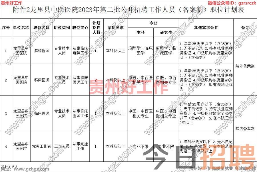 龙里县中医医院2023年第二批公开招聘工作人员(含备案制)招聘方案