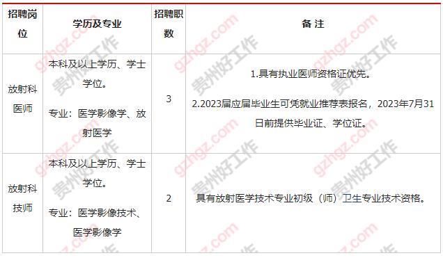 大方县人民医院2023年面向社会公开招聘合同制放射科工作人员简章