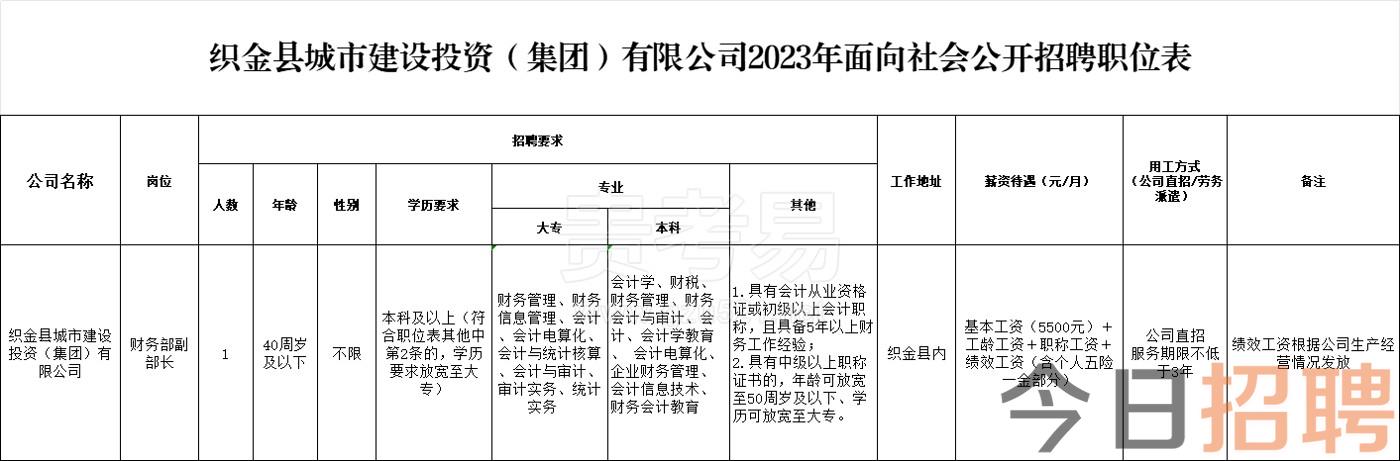 织金县城市建设投资(集团)有限公司2023年面向社会公开招聘财务部副部长简章