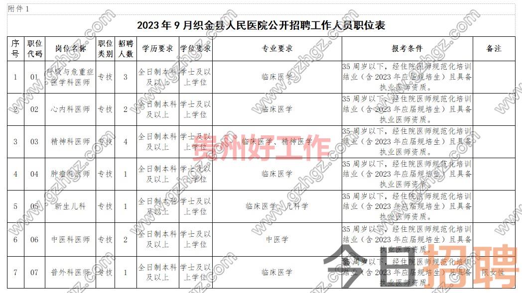 织金县人民医院(贵州医科大学附属医院织金分院)2023年面向社会公开招聘编外工作人员公告