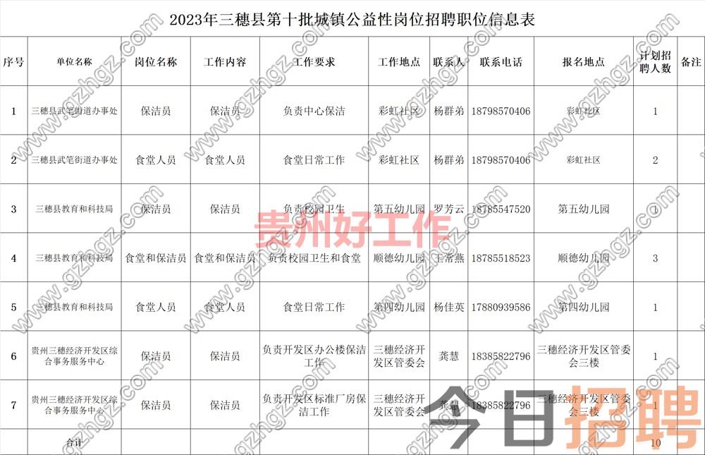 2023年三穗县第十批城镇公益性岗位招聘公告