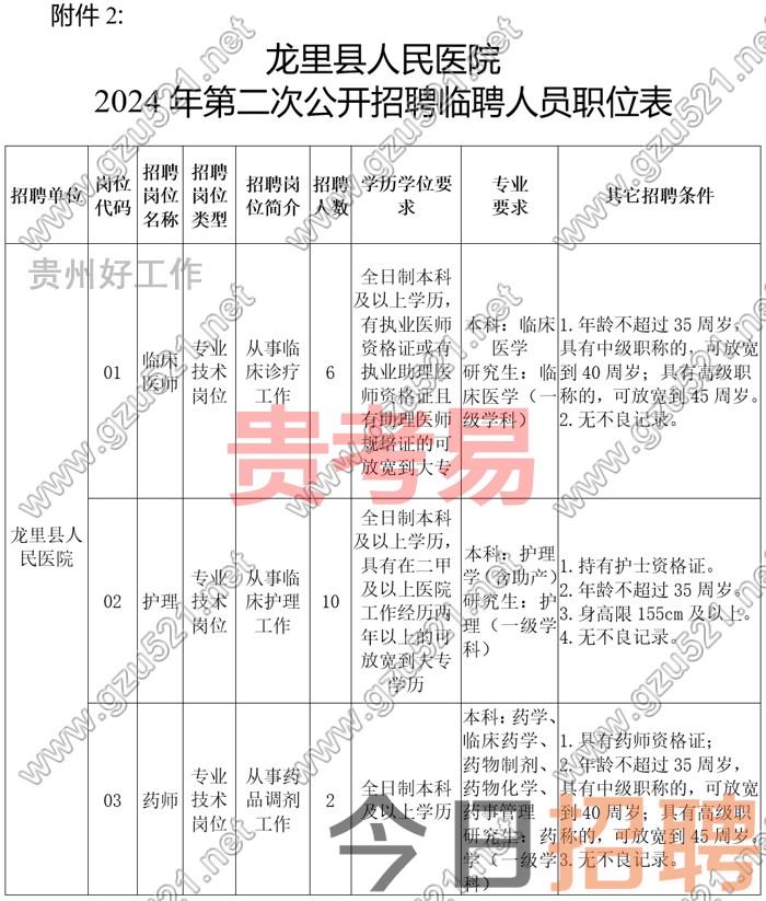 龙里县人民医院2024年第二次公开招聘临聘人员简章