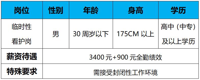 2023年河北省衡水市公开招聘临时性看护人员26名