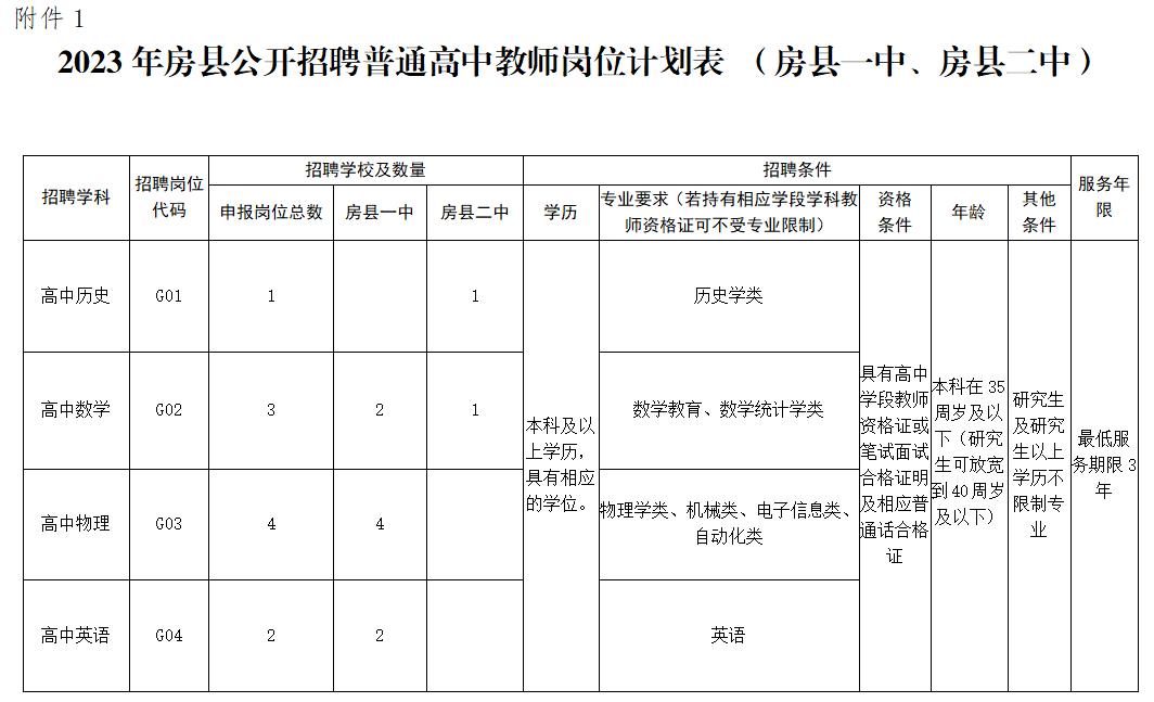 湖北省十堰市2023年房县二次招聘高中教师、初中紧缺学科教师、特殊教育学校教师2公告