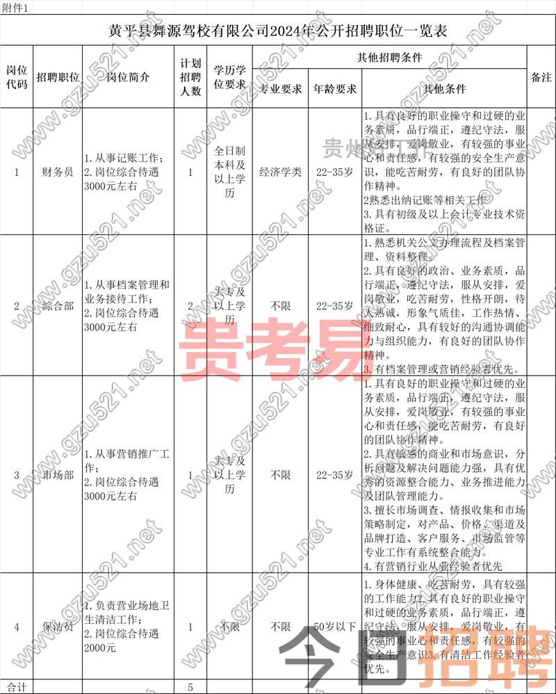 2024年黄平县舞源驾校有限公司临聘人员招聘方案