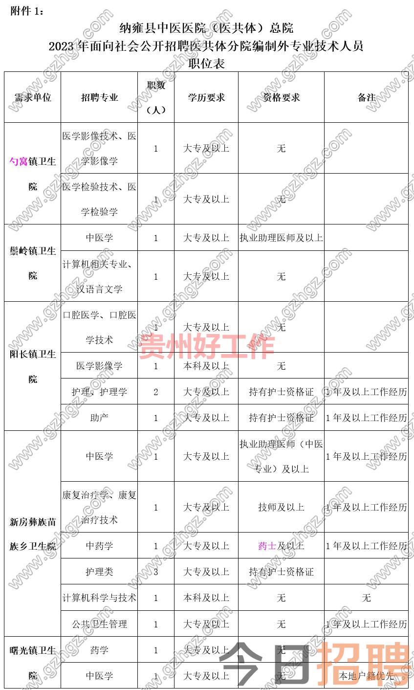 纳雍县中医医院(医共体)总院2023年面向社会公开招聘医共体分院编制外专业技术人员简章