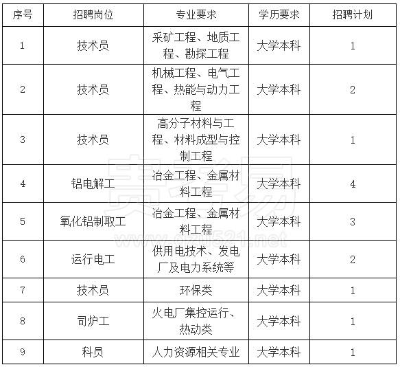 遵义铝业股份有限公司2024年校园招聘启事