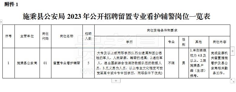 施秉县公安局2023年公开招聘警务辅助人员公告