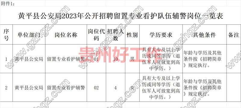 黄平县公安局2023年公开招聘留置专业看护人员简章