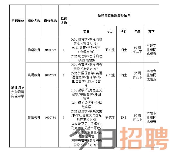 安徽淮北师范大学2024年附属实验中学教师招聘考核公告