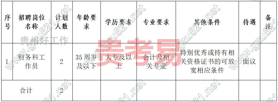 惠水县中医医院2024年第二批面向社会公开招聘编制外工作人员简章