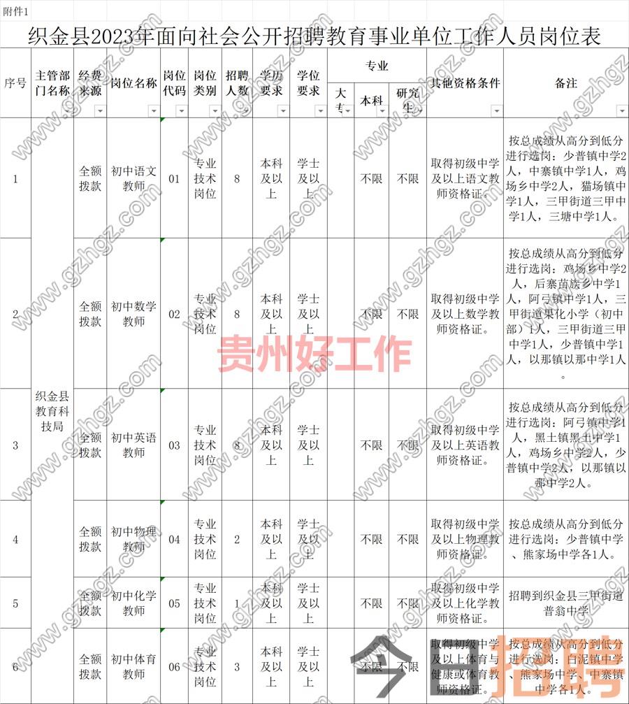 织金县2023年面向社会公开招聘教育事业单位工作人员简章