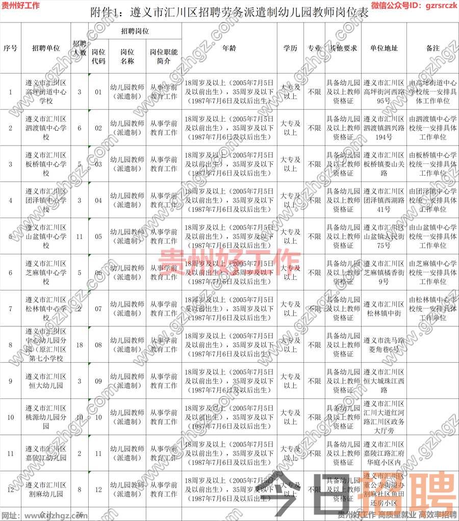 遵义市汇川区2023年招聘劳务派遣制幼儿园教师简章